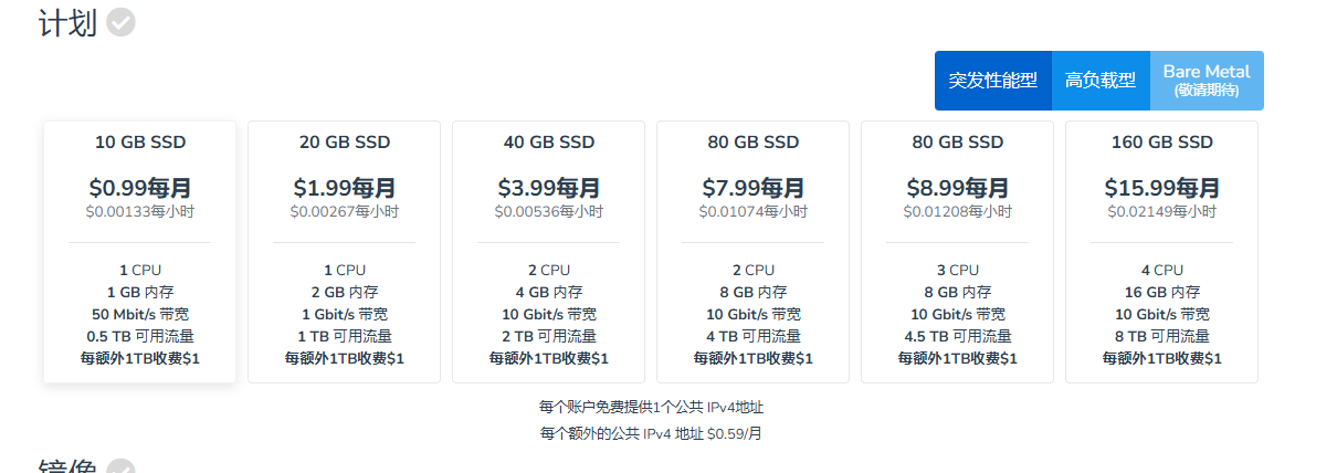 hostvds价格.png